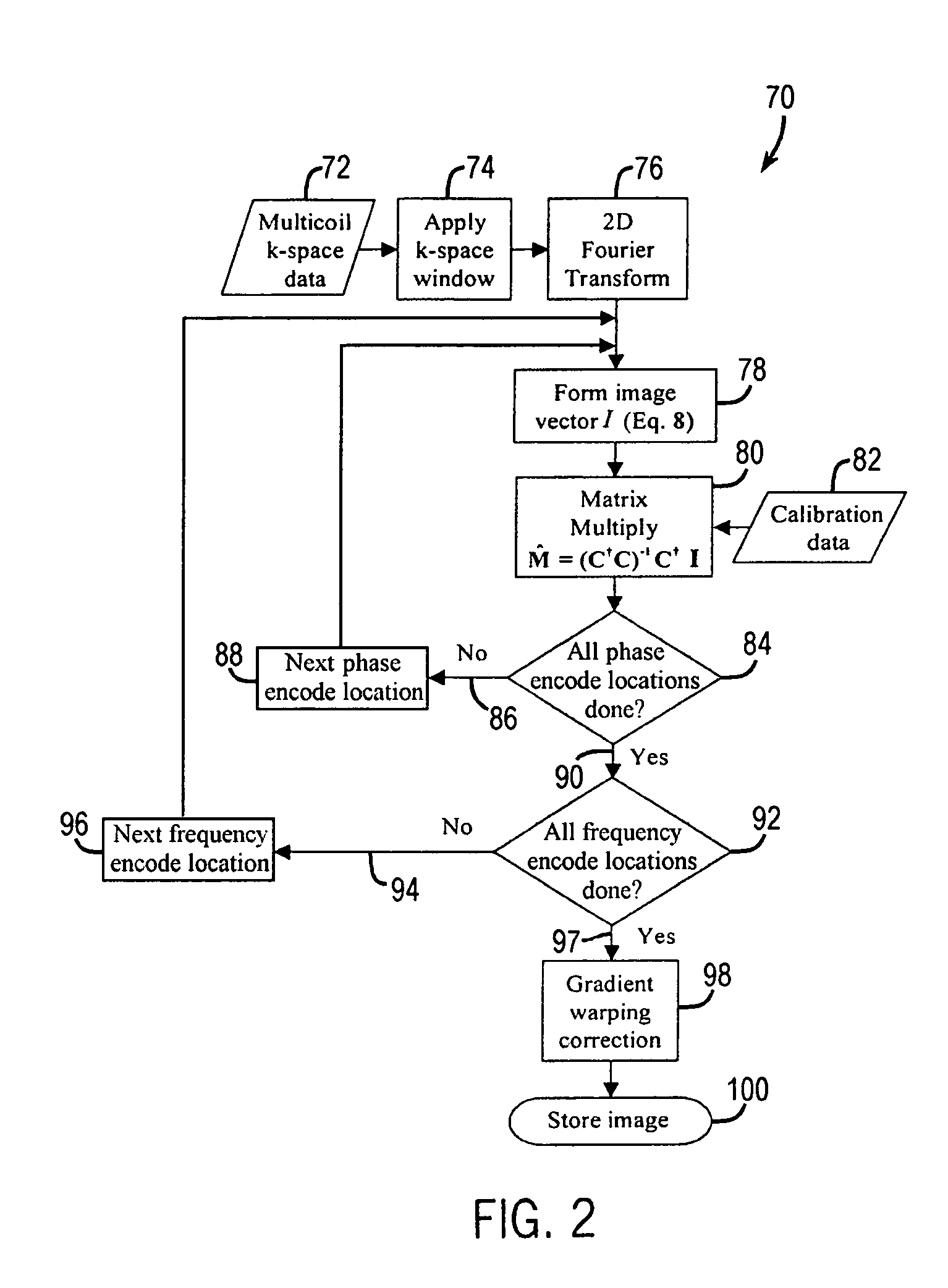 Method and system of MR imaging with reduced FSE cusp artifacts