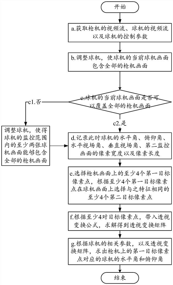 Control method, device and equipment for monitoring equipment