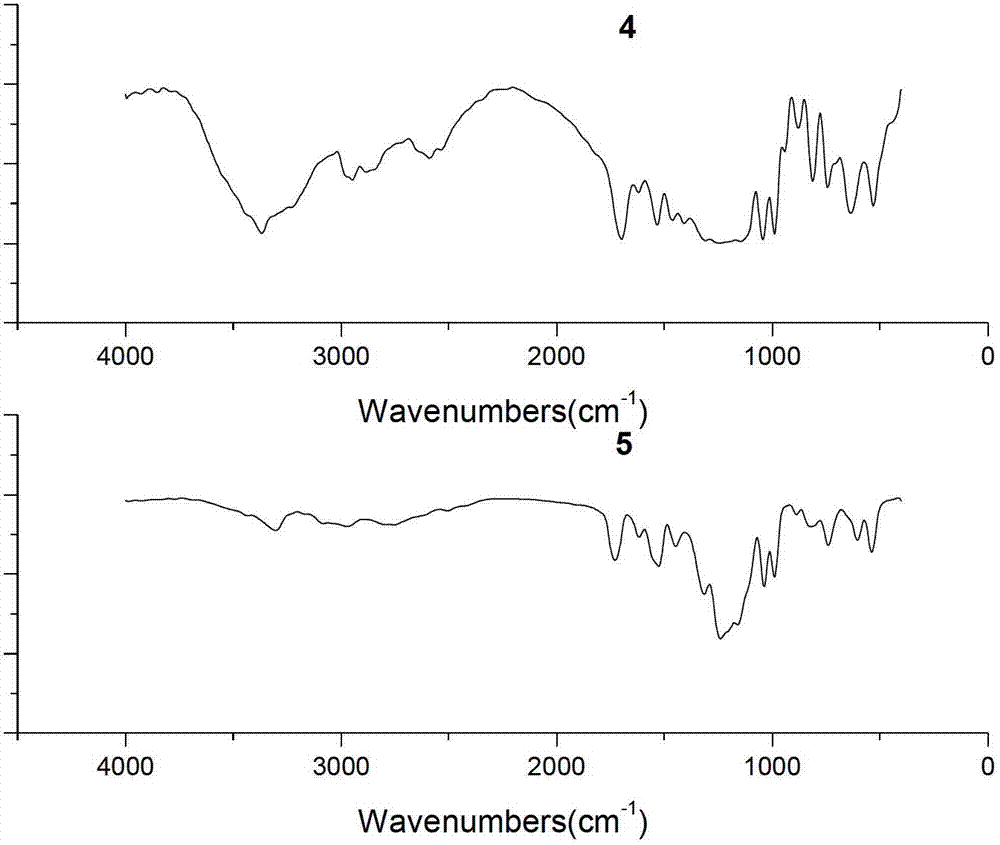 Sulfonate type and sulfonate inner salt type fluorocarbon surfactant as well as preparation and applications thereof