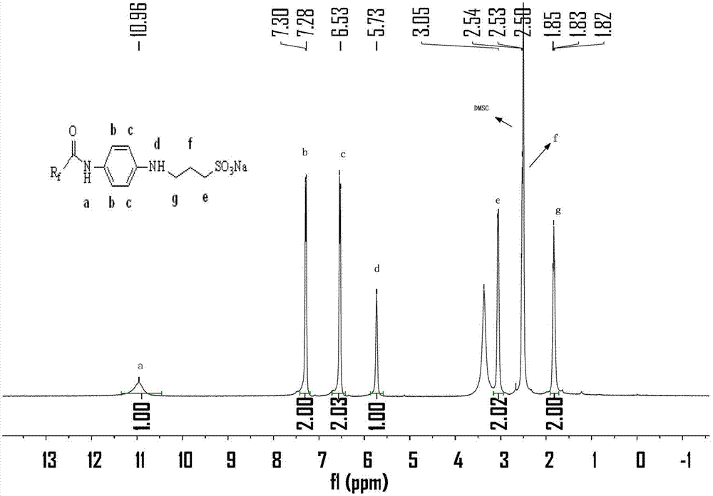 Sulfonate type and sulfonate inner salt type fluorocarbon surfactant as well as preparation and applications thereof