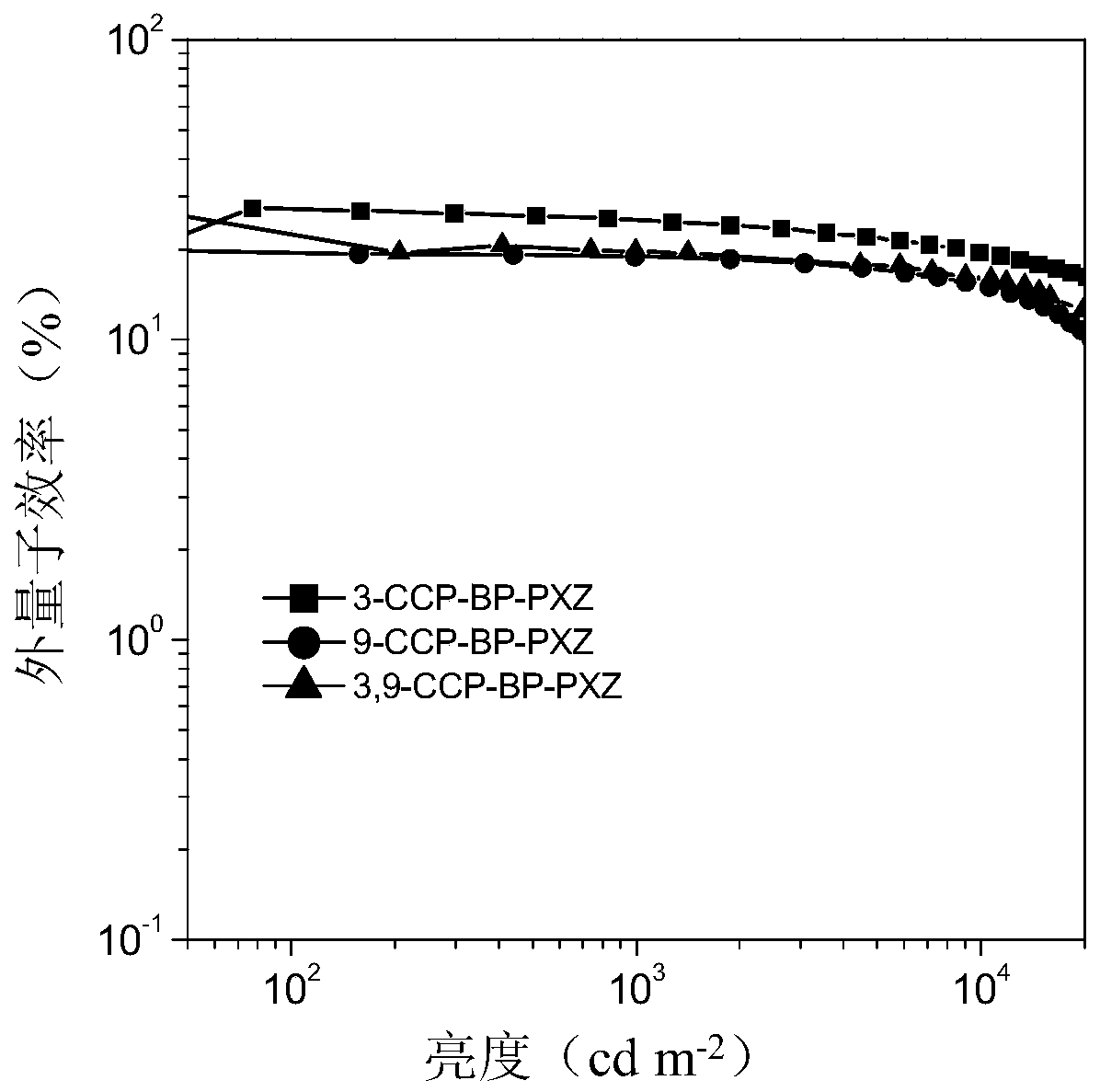 Halogenated aromatic ketone derivative based organic electroluminescent material, preparation method therefor and application of organic electroluminescent material