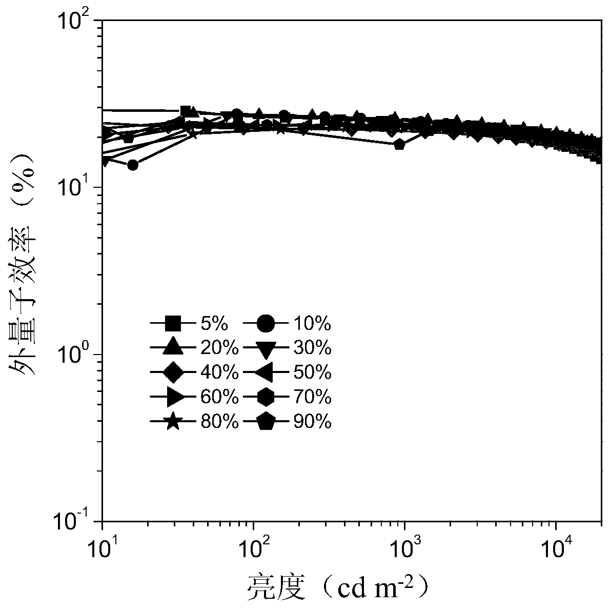 Halogenated aromatic ketone derivative based organic electroluminescent material, preparation method therefor and application of organic electroluminescent material