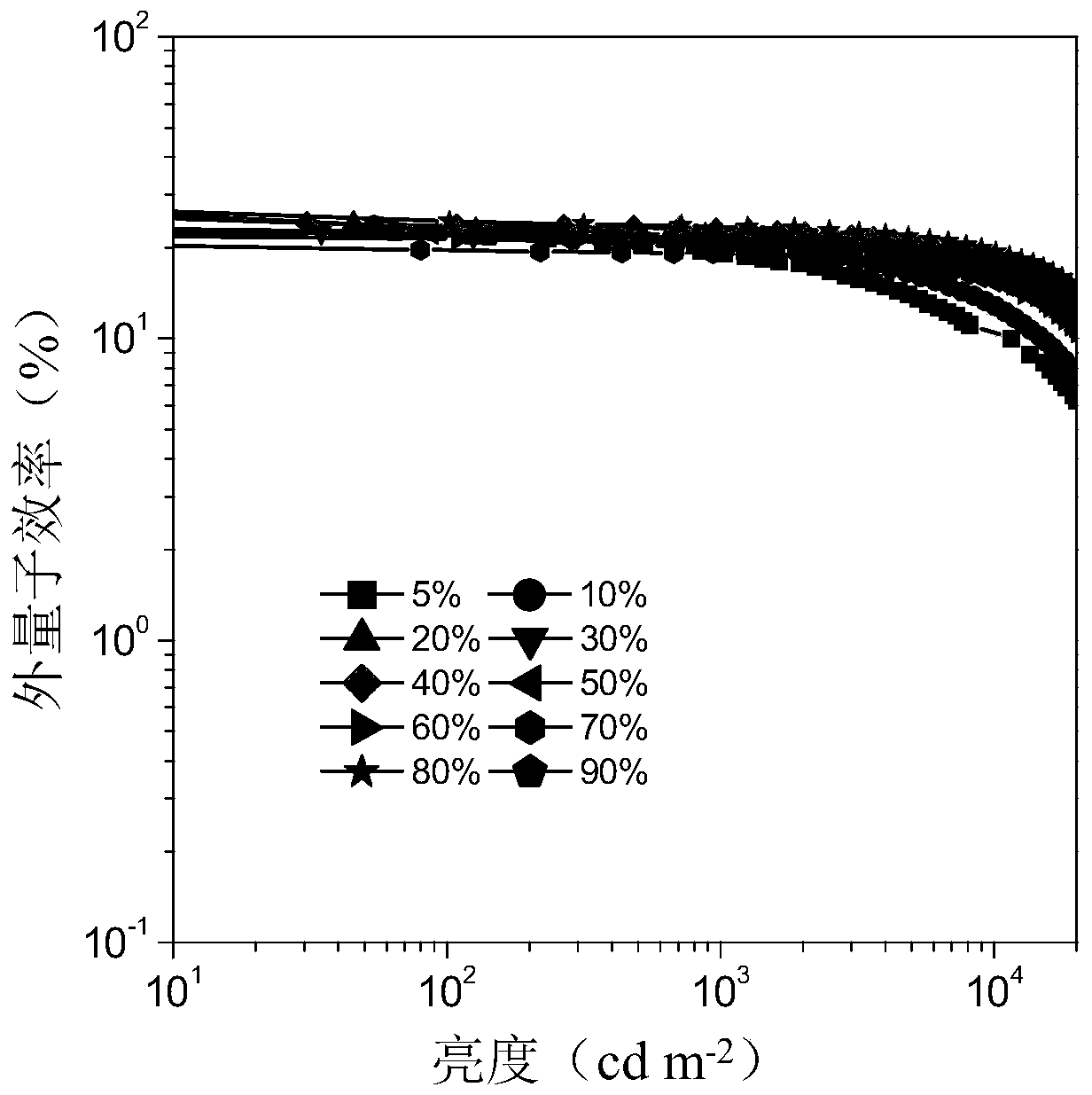 Halogenated aromatic ketone derivative based organic electroluminescent material, preparation method therefor and application of organic electroluminescent material