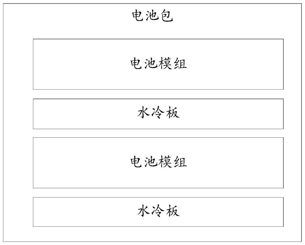 Temperature control method and device and electronic equipment