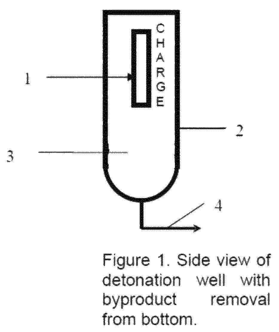 Explosive formulations of mixture of carbon dioxide and a reducing agent and methods of using same