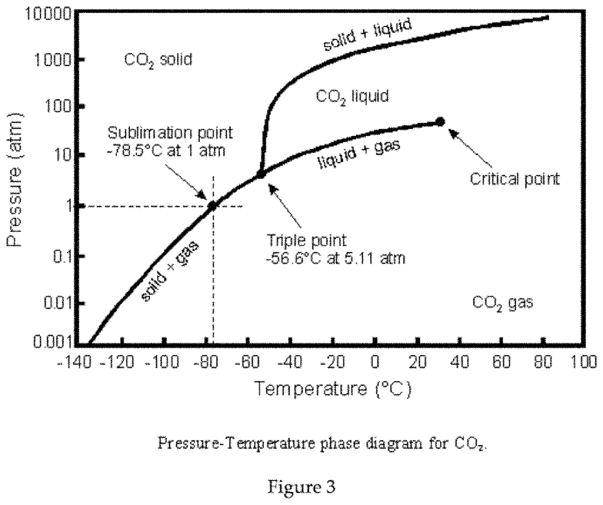 Explosive formulations of mixture of carbon dioxide and a reducing agent and methods of using same