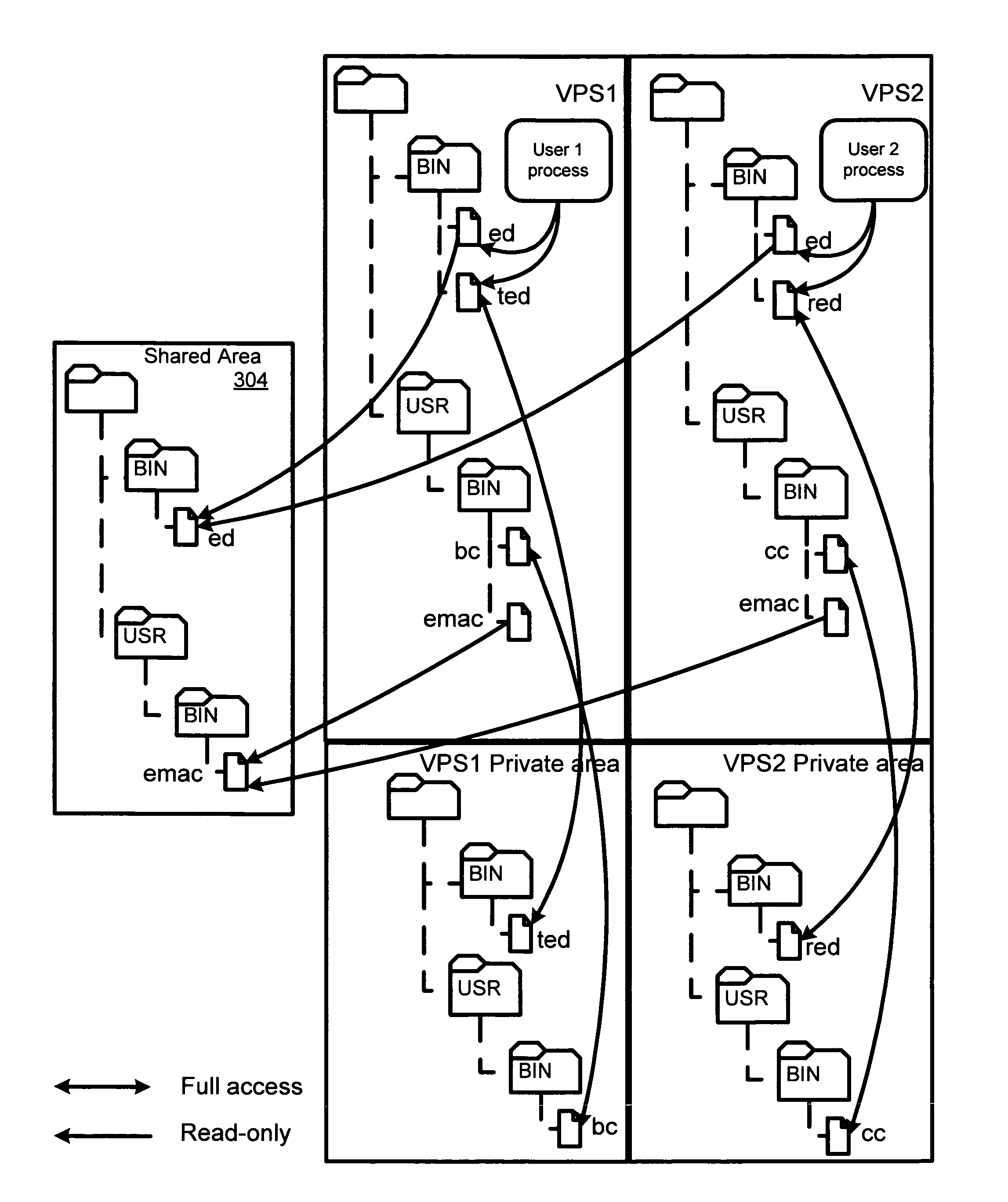 System and method for duplication of virtual private server files