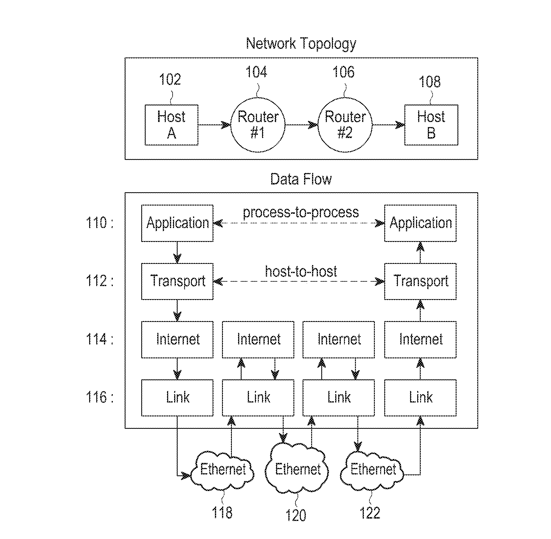 Method and device for transmitting and receiving packet in communication system