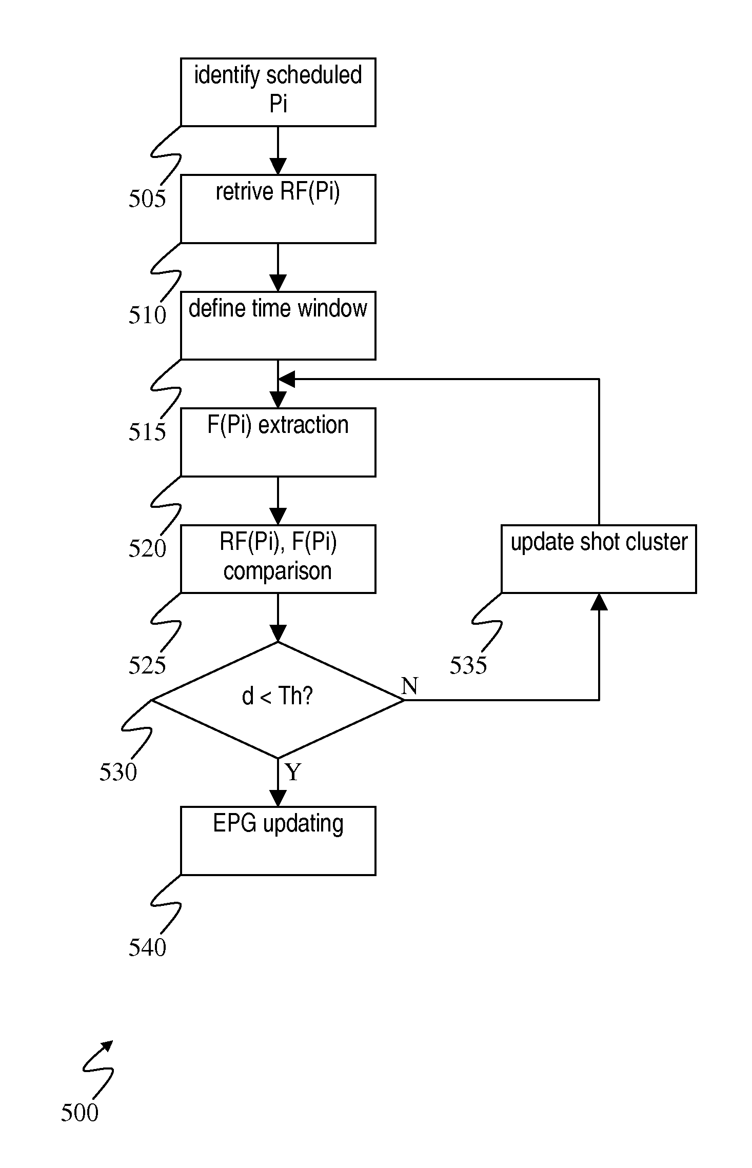 Method and system for syncronizing electronic program guides