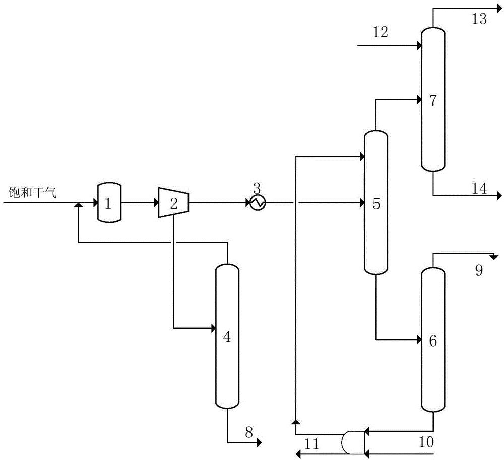 Refinery saturated dry gas recovery system and recovery method