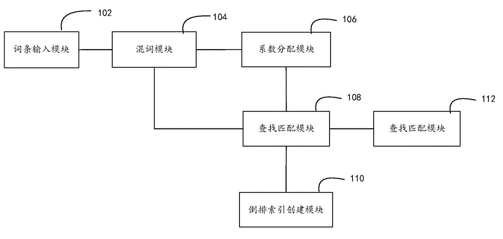 Media content recommendation method and device