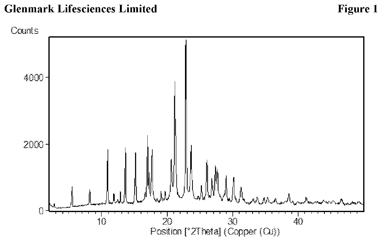 Process for preparation of edoxaban