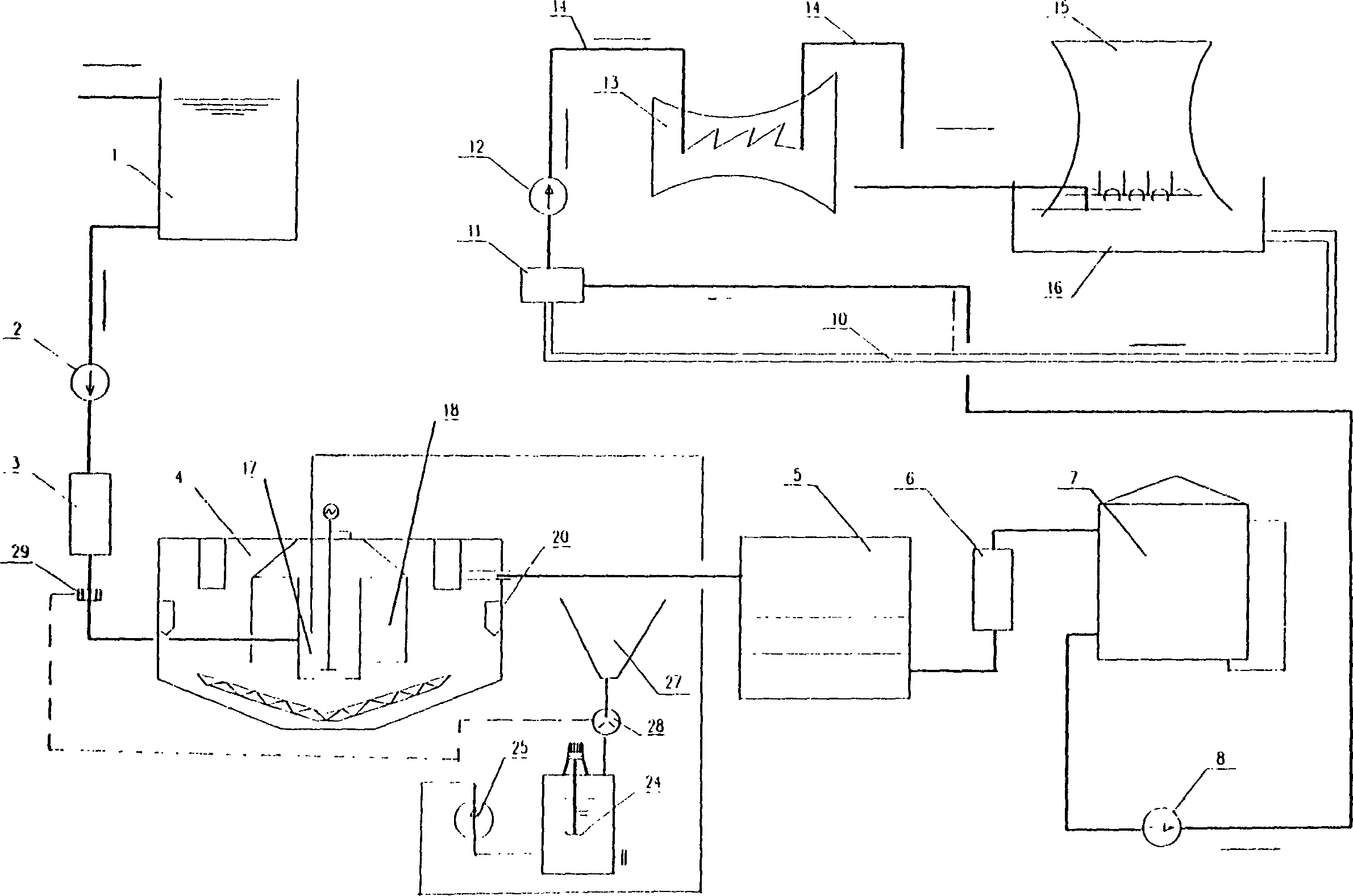 Advanced treatment method for urban middle water as industrial recirculated cooling water