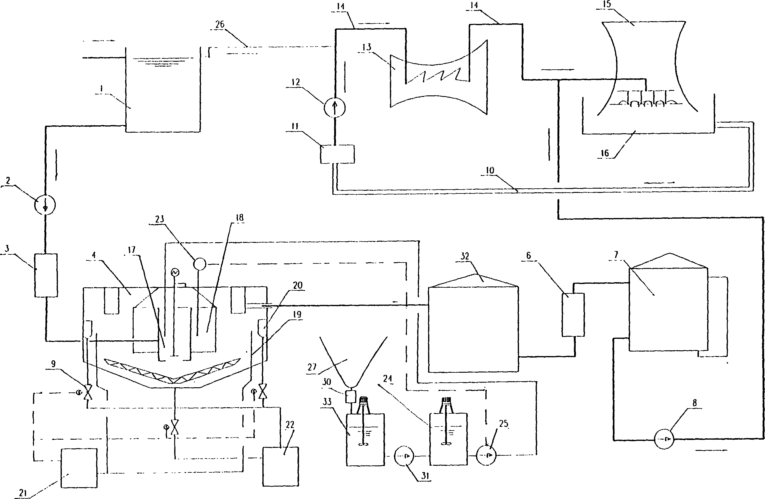 Advanced treatment method for urban middle water as industrial recirculated cooling water