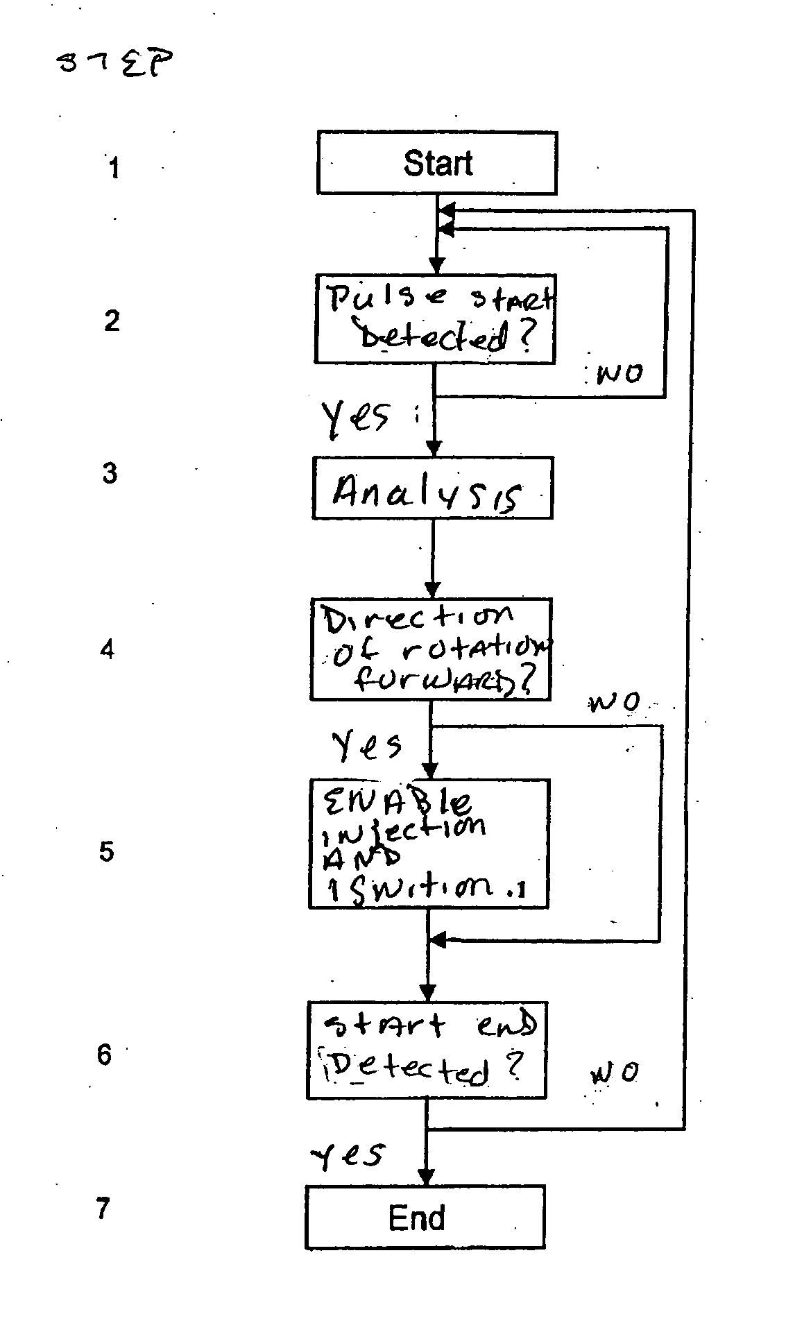 Method for detecting reverse rotation for internal combustion engines