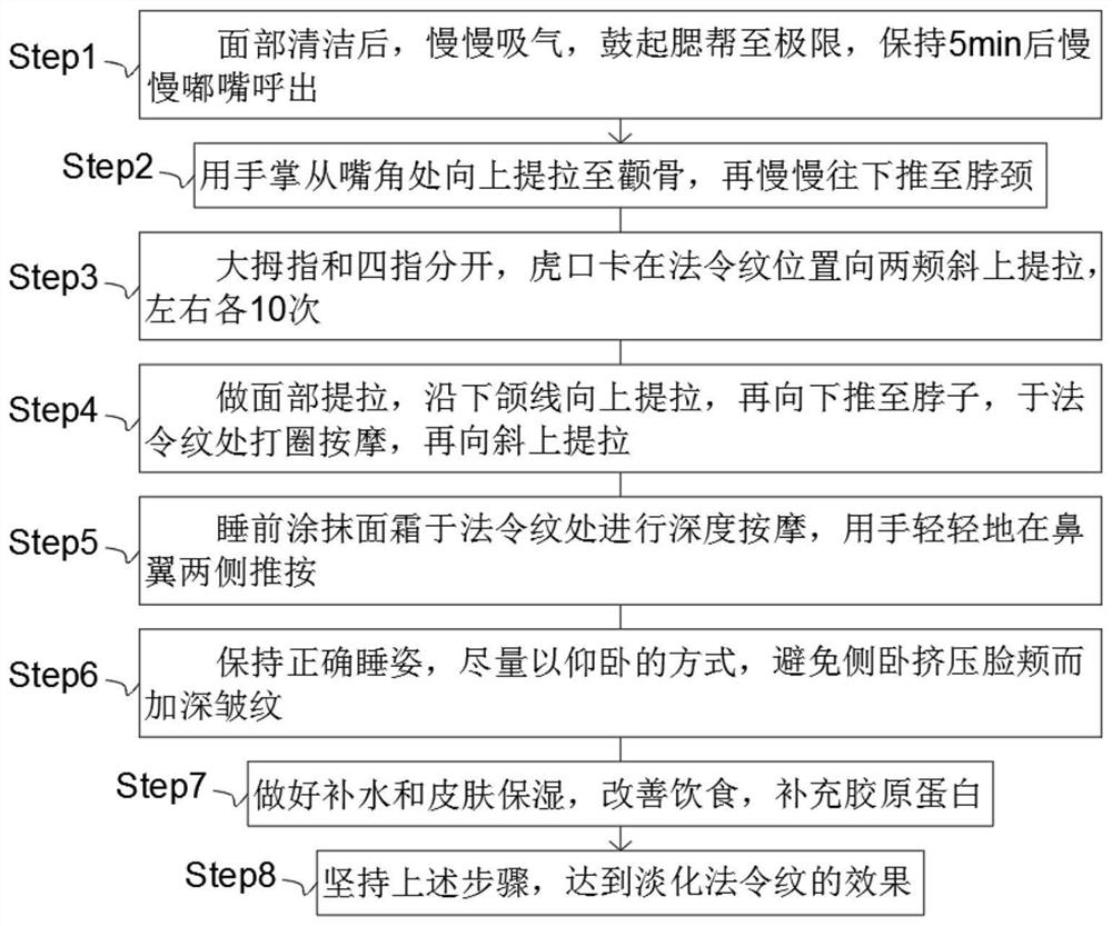 Method for fading nasolabial folds