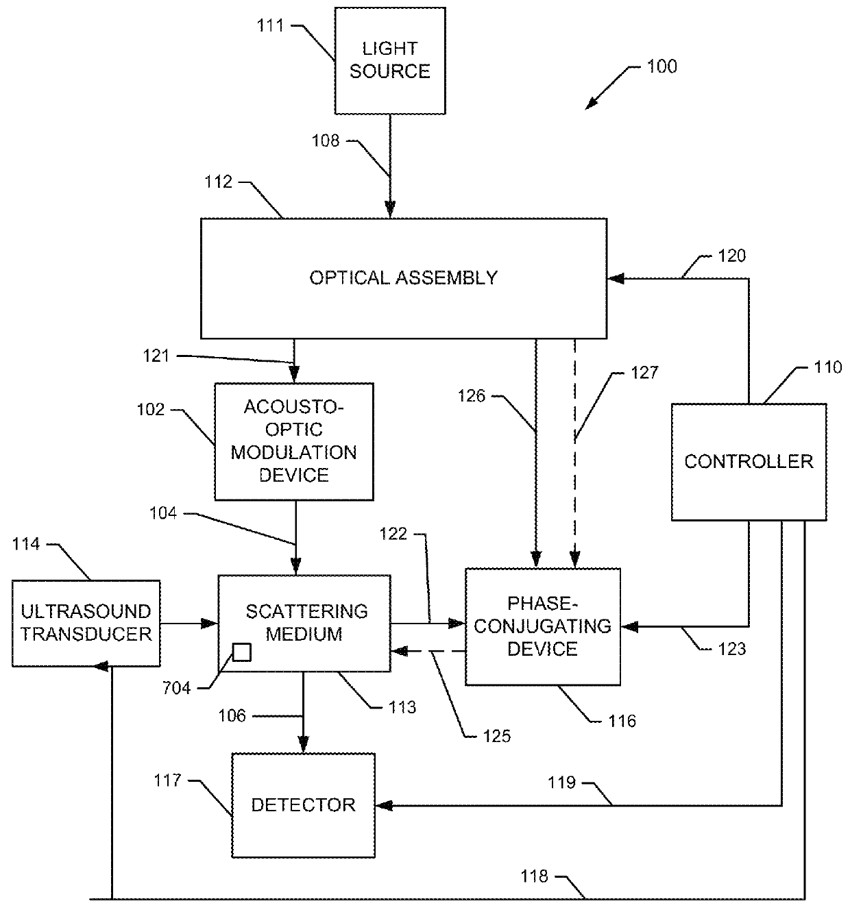 Iteration of optical time reversal by ultrasonic encoding in biological tissue