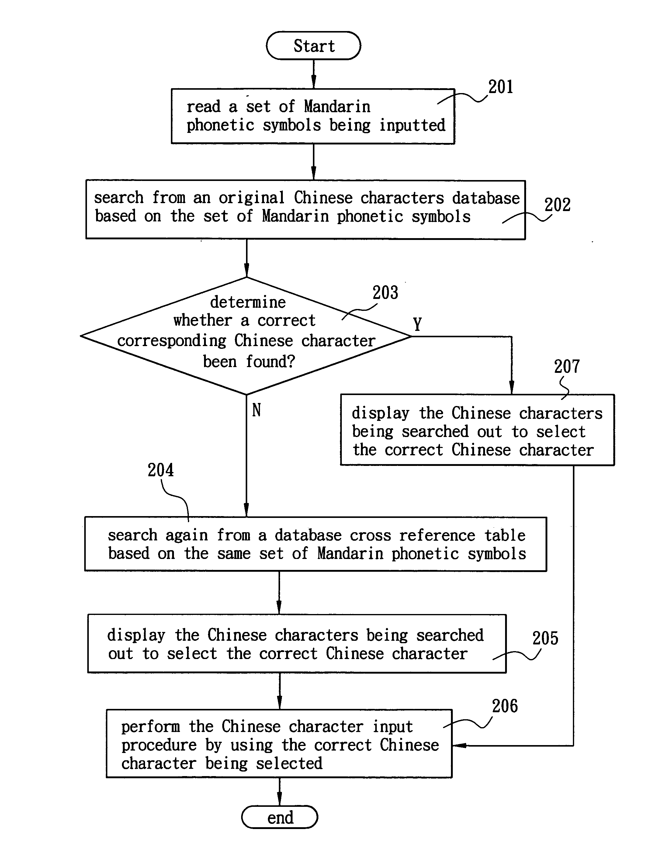 Method for implementing a fuzzy spelling while inputting Chinese characters into a mobile phone