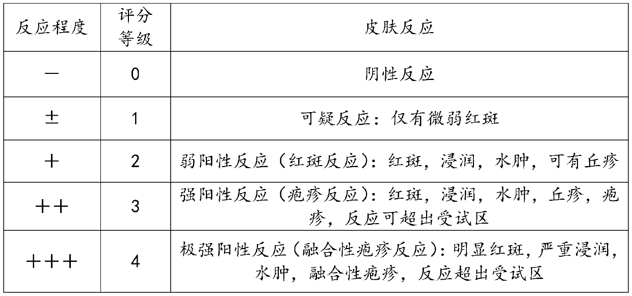 Composition with oil control and astringency effects, cosmetics and application of composition and cosmetics