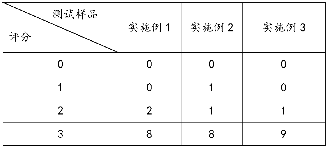 Composition with oil control and astringency effects, cosmetics and application of composition and cosmetics