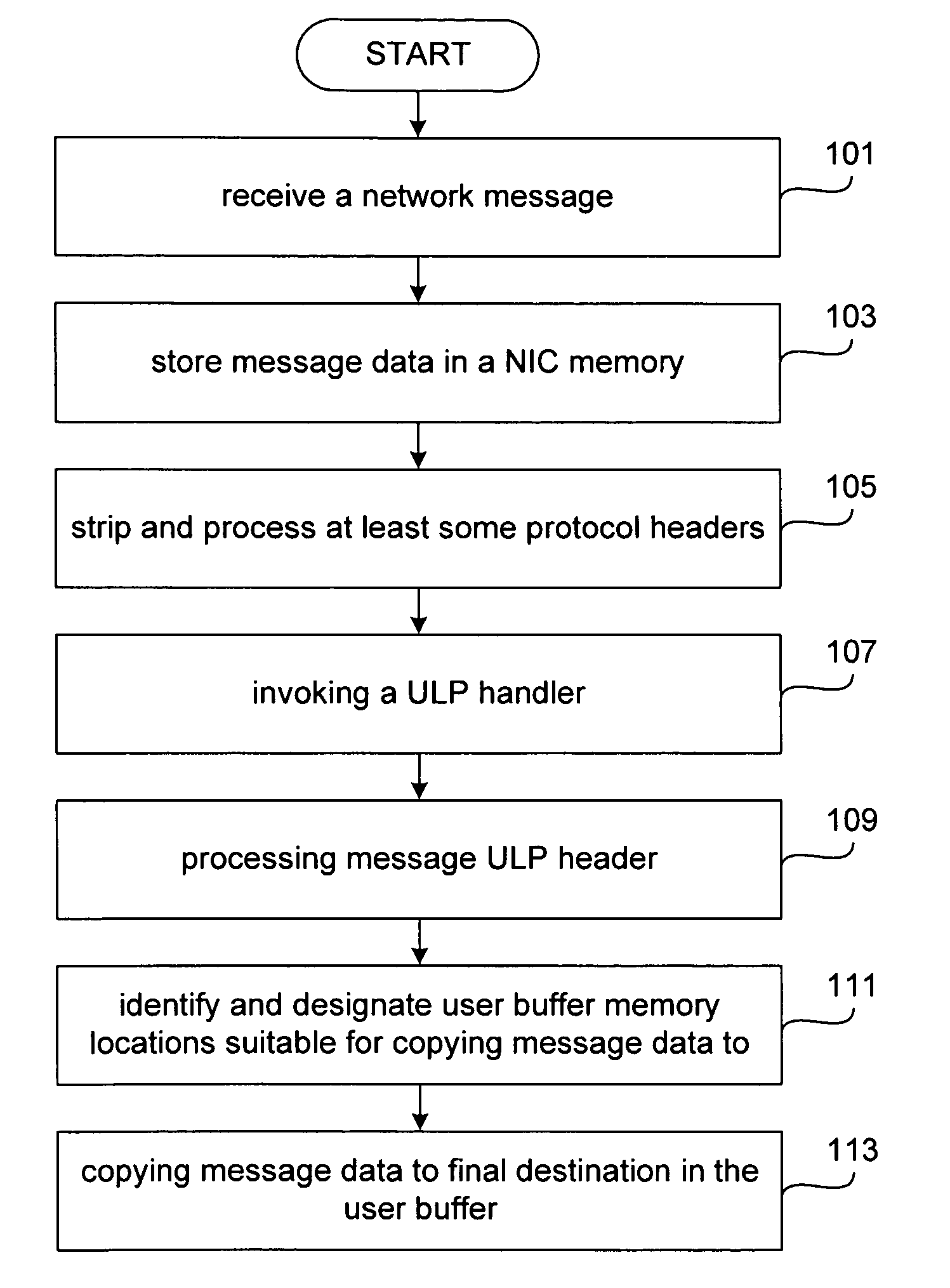 System and method for conducting direct data placement (DDP) using a TOE (TCP offload engine) capable network interface card