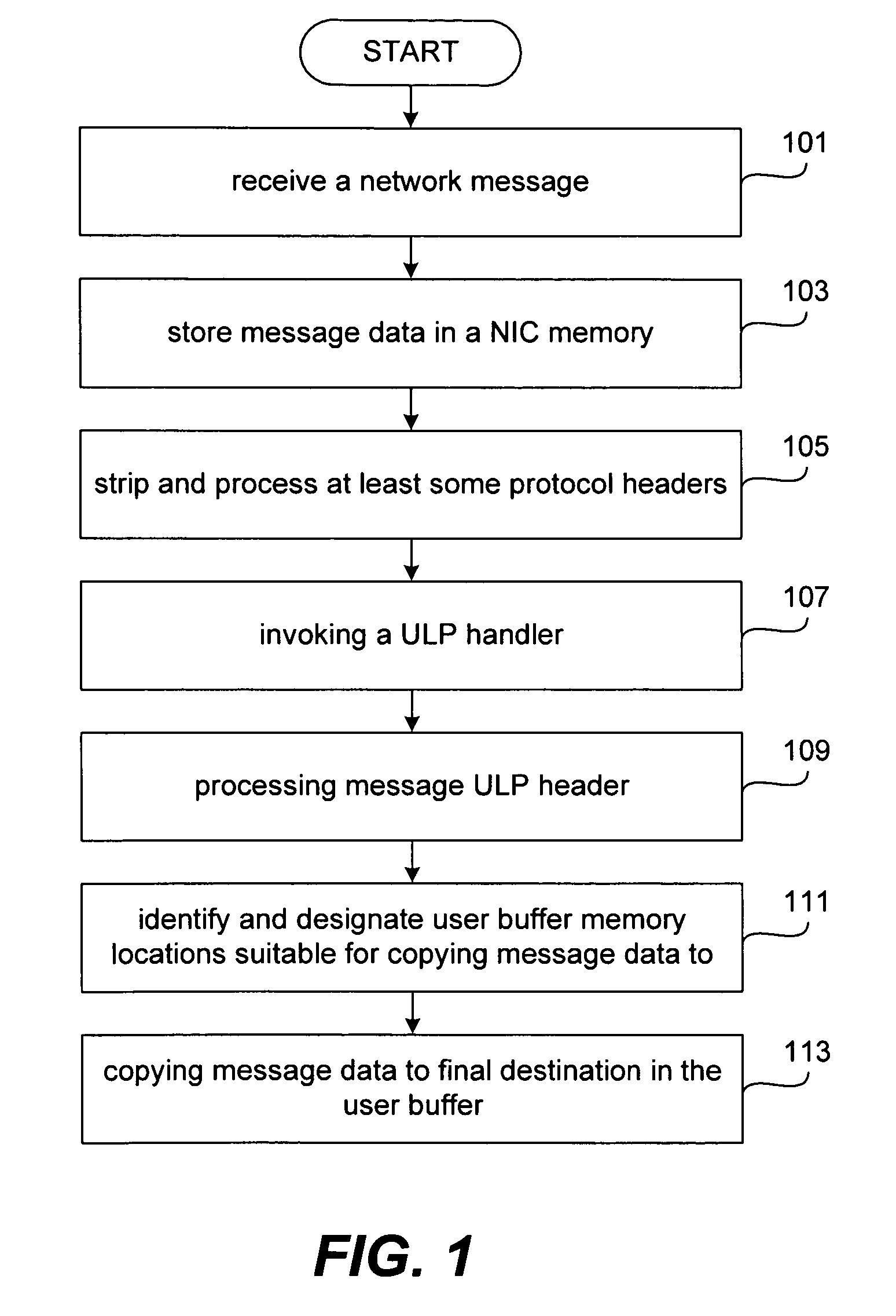 System and method for conducting direct data placement (DDP) using a TOE (TCP offload engine) capable network interface card