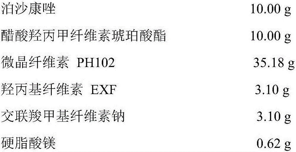 Antifungal drug posaconazole solid dispersion, preparation method and application