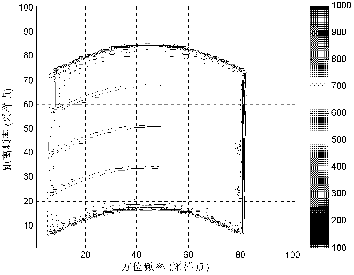 Improved frequency stepping synthetic aperture radar (SAR) imaging method based on frequency domain frequency spectrum reconstruction