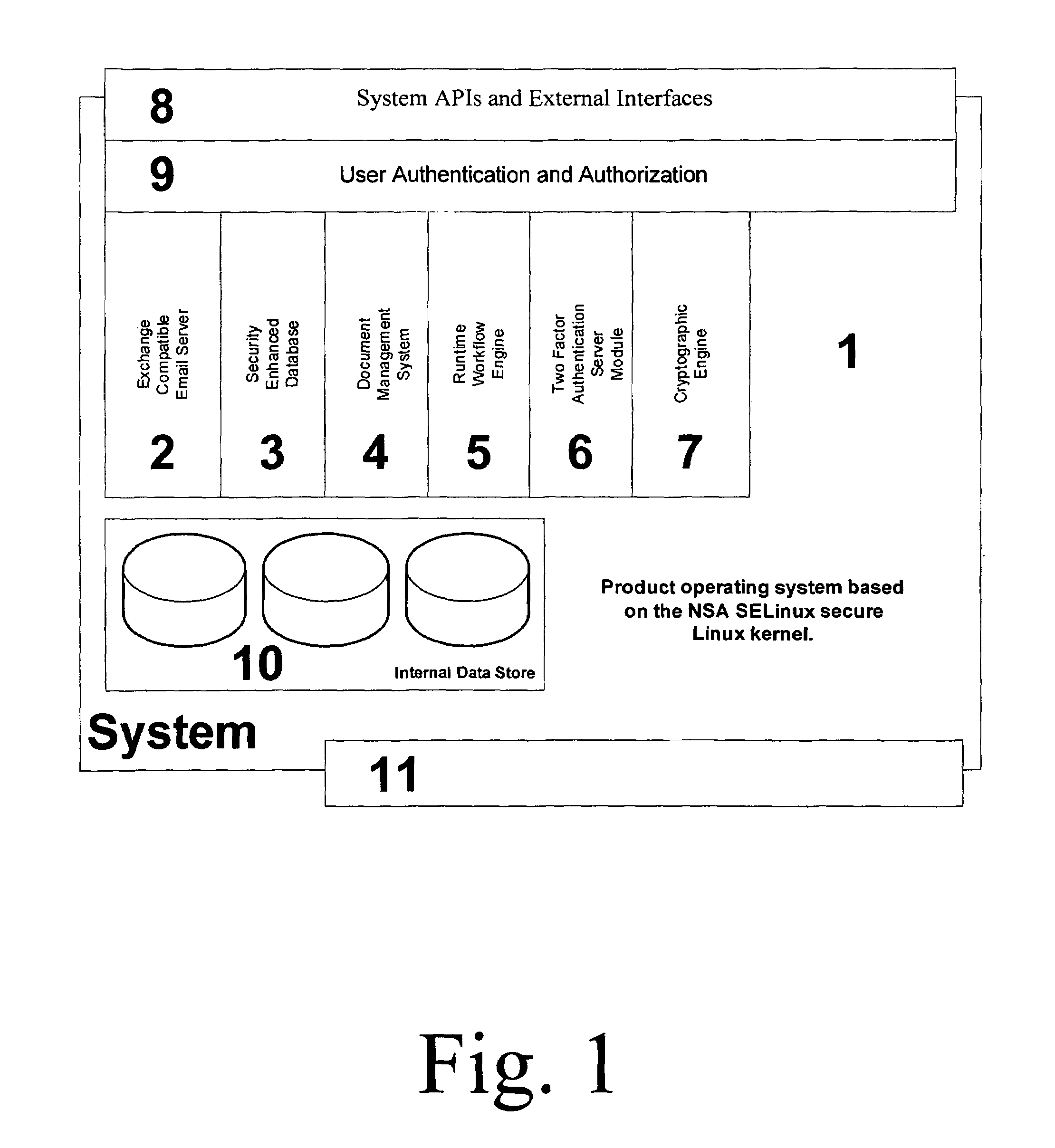 Security Enhanced Data Platform