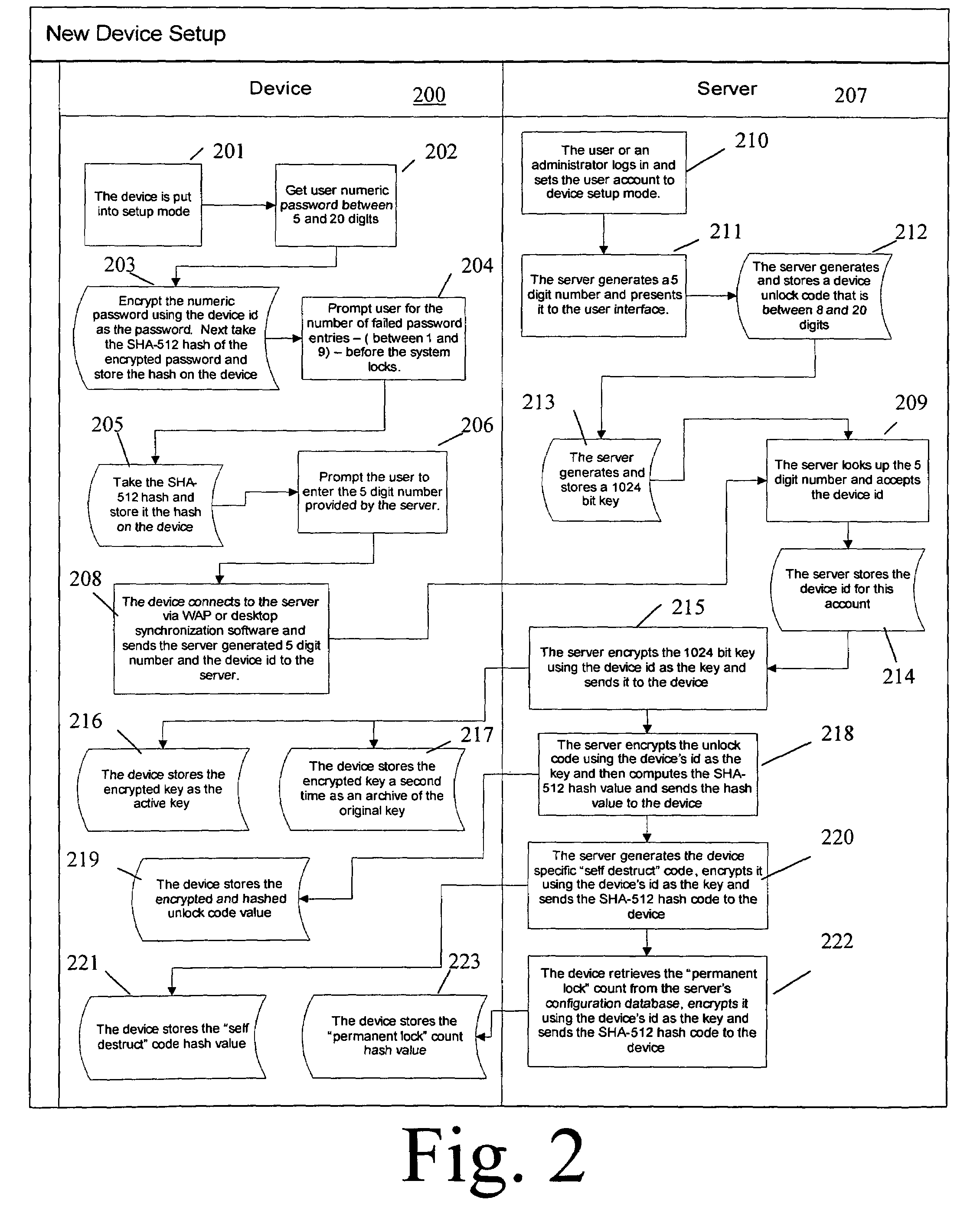 Security Enhanced Data Platform