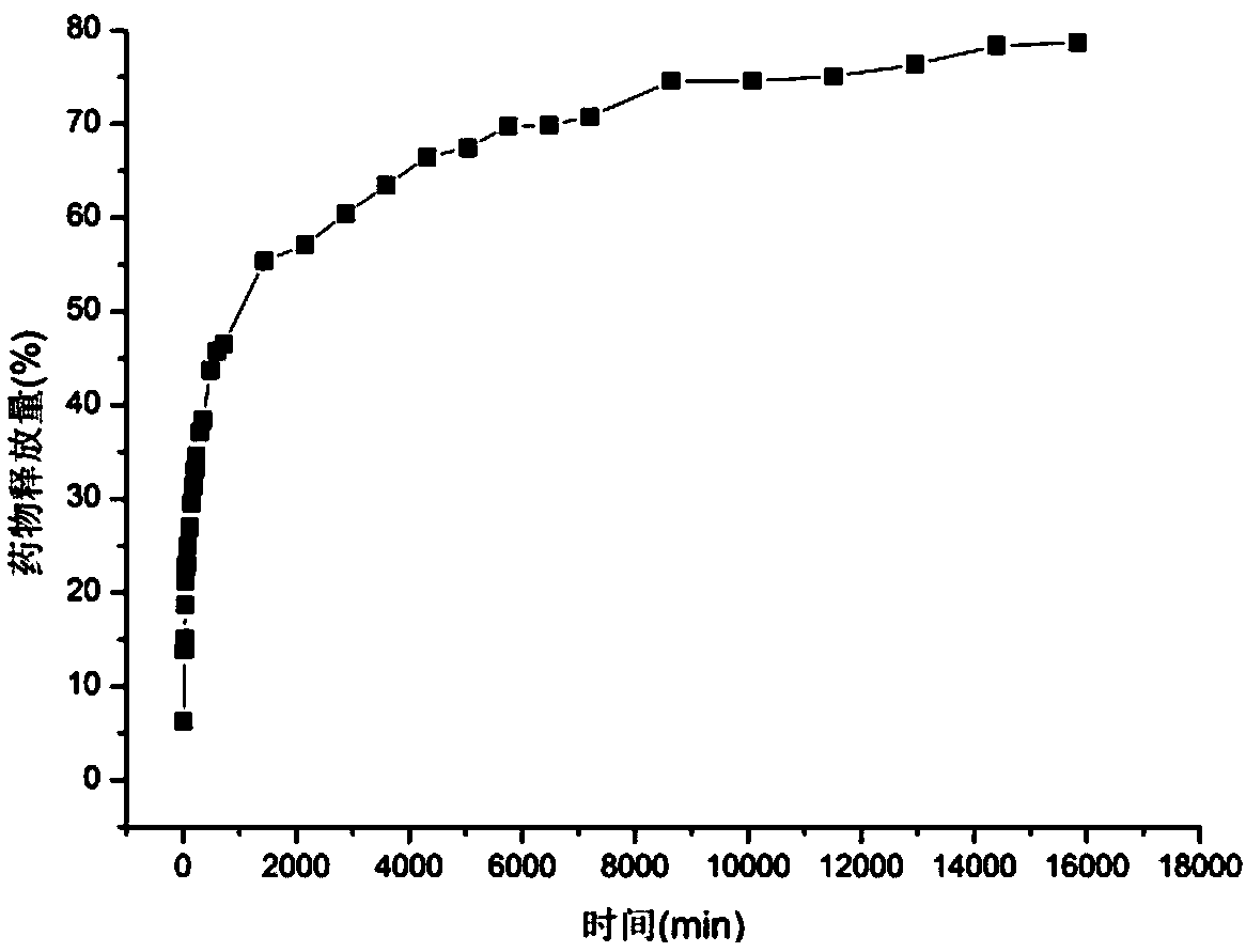 Processing method for enabling cellulose fibers to achieve antibacterial functions based on supercritical CO2 fluid technology