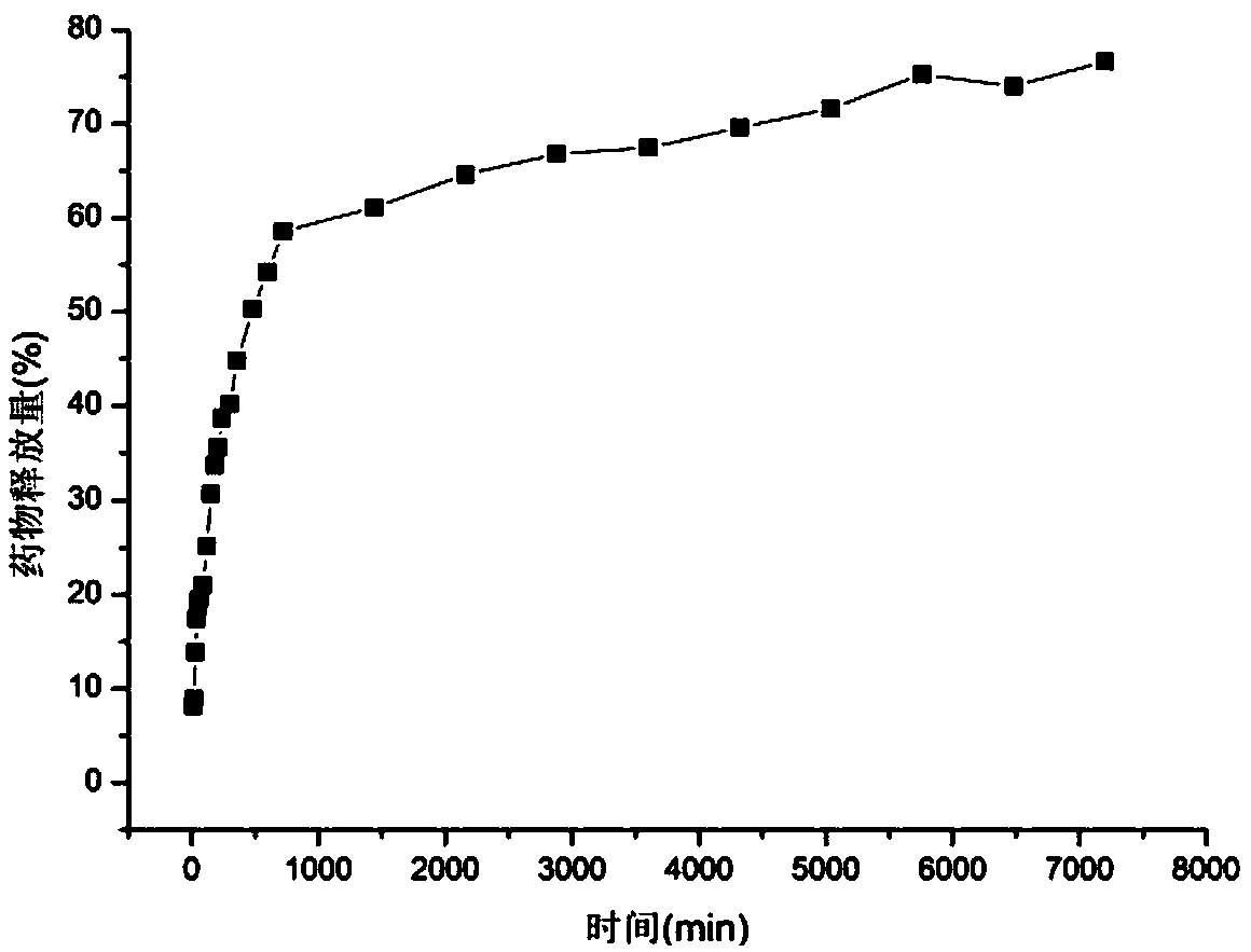 Processing method for enabling cellulose fibers to achieve antibacterial functions based on supercritical CO2 fluid technology