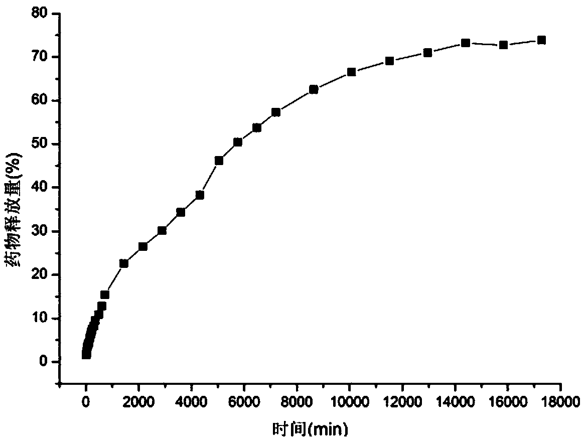 Processing method for enabling cellulose fibers to achieve antibacterial functions based on supercritical CO2 fluid technology