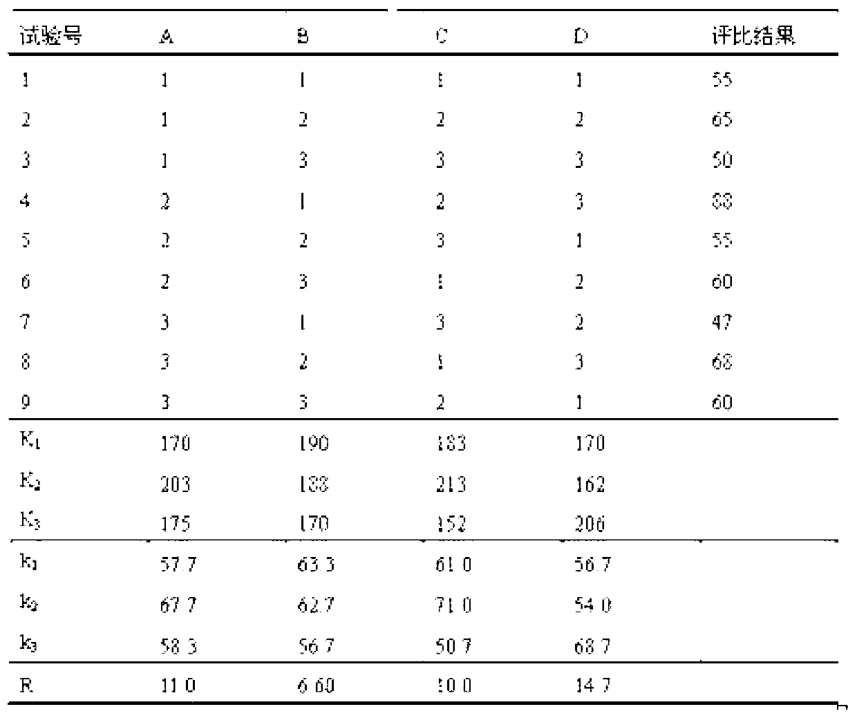 Processing method of Cornus officinalis pulp beverage