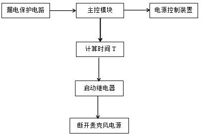 A Judging Microphone Case Leakage and Protection System