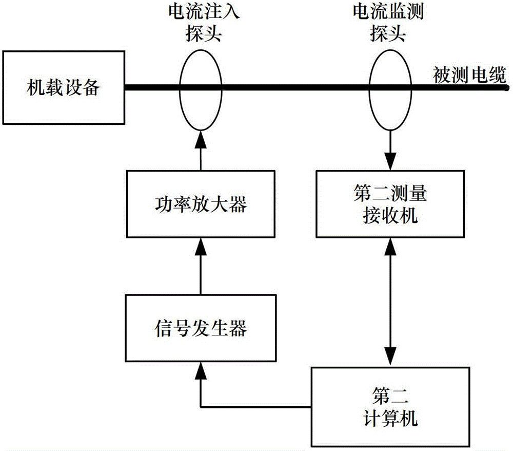 Optimization method for conducted interference fault correcting by using conduction test standard-exceeding strategy