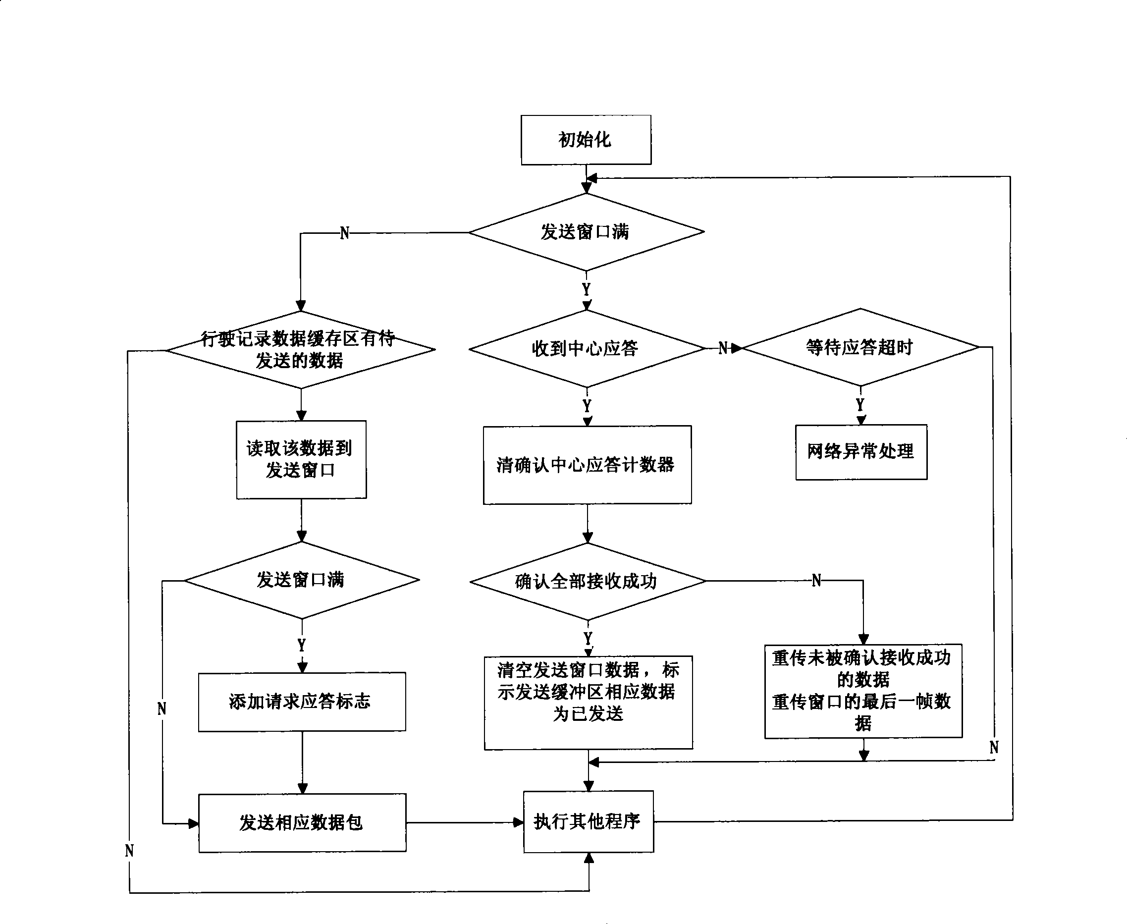 Method for real-time vehicle driving mileage statistics based on wireless network and GPS position information