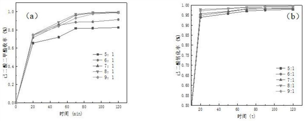 Preparation method of dimethyl adipate and lignin carbon-based solid acid catalyst