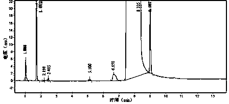 Method for improving thermal stability of dibutyl/diisobutyl phthalate