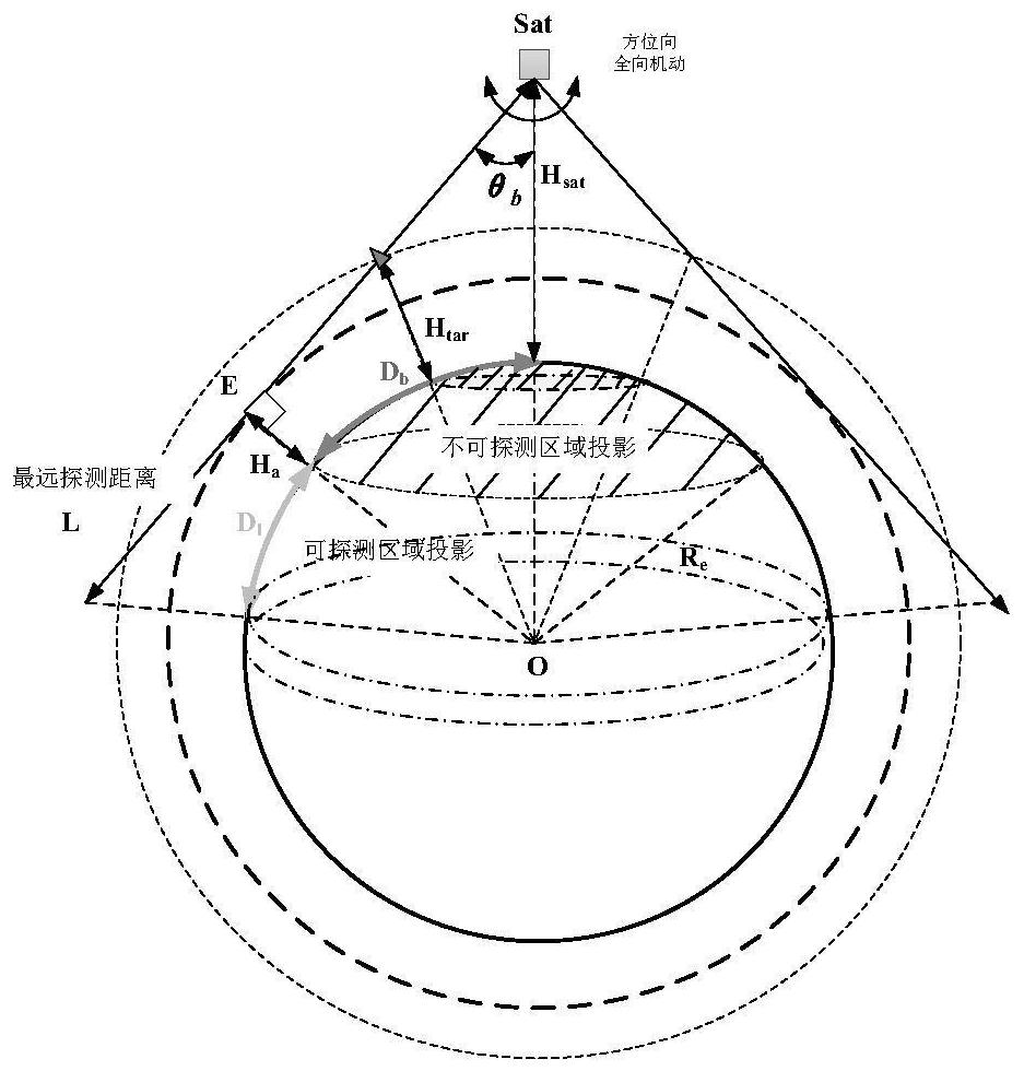 Task satellite scheduling method for infrared LEO constellation