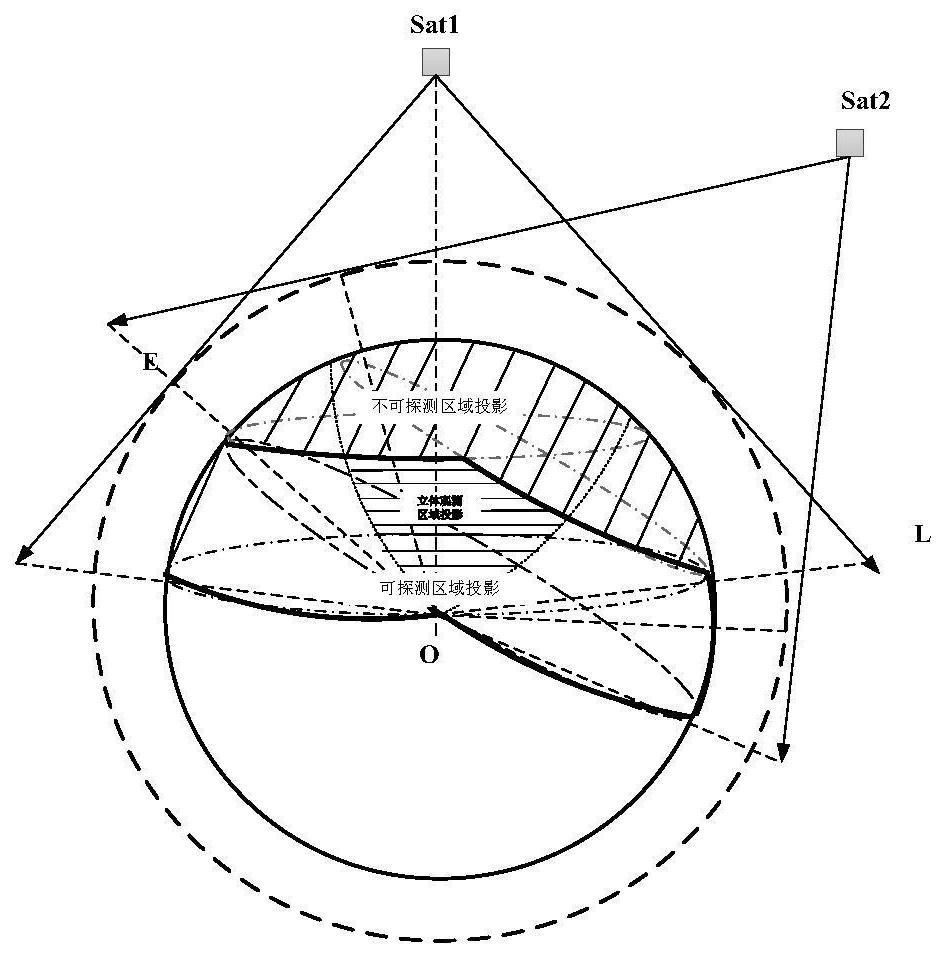 Task satellite scheduling method for infrared LEO constellation