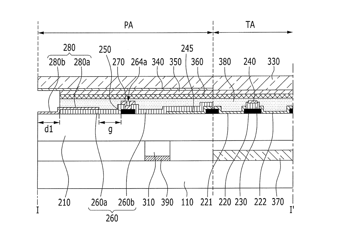 Display apparatus integrated with a touch screen panel