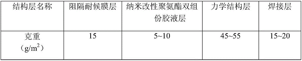 Nanometer modified capsule material for high-altitude aerostat and preparation method thereof