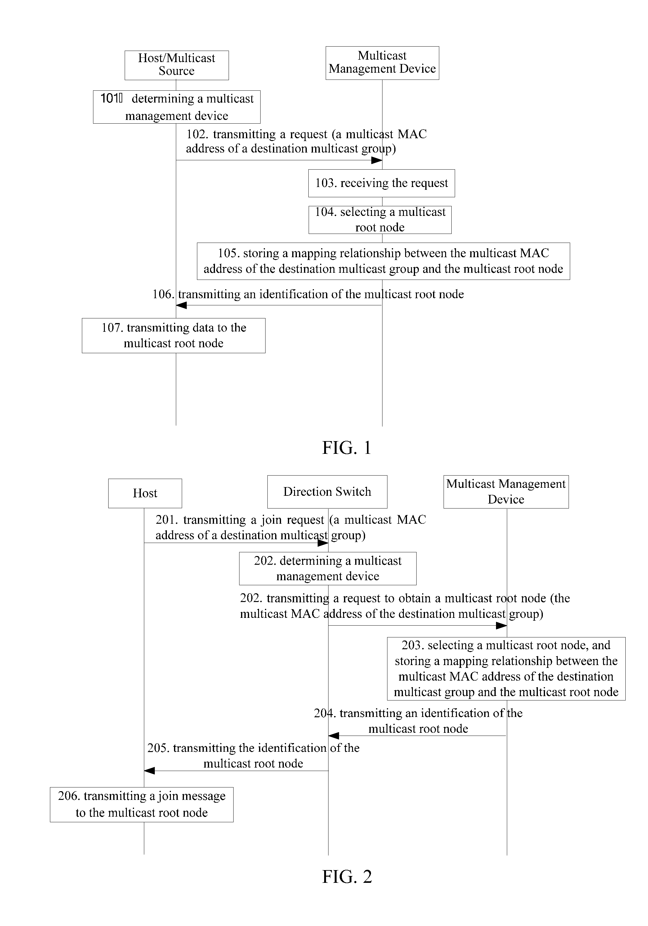 Ethernet multicast method and device