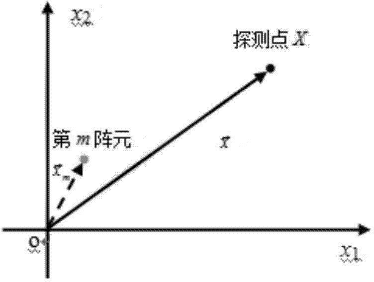 Structural damage assessment method based on ultrasonic guided-wave drive/sensing array