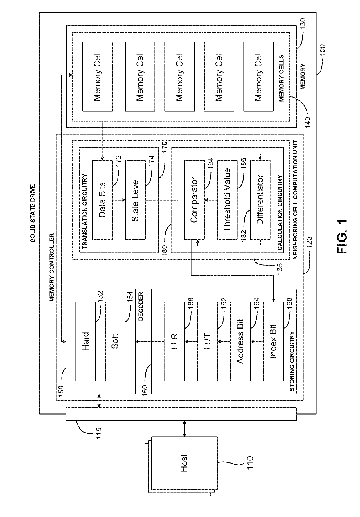 Soft decision LDPC decoder with improved LLR from neighboring bits