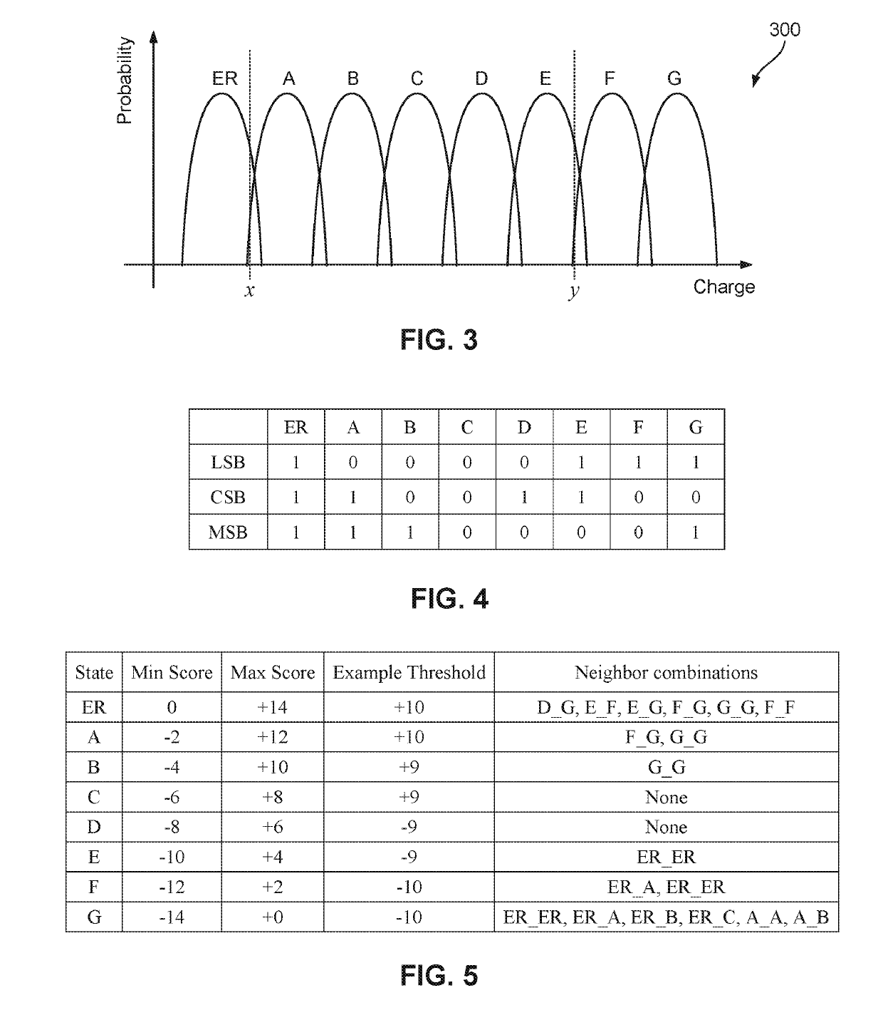 Soft decision LDPC decoder with improved LLR from neighboring bits