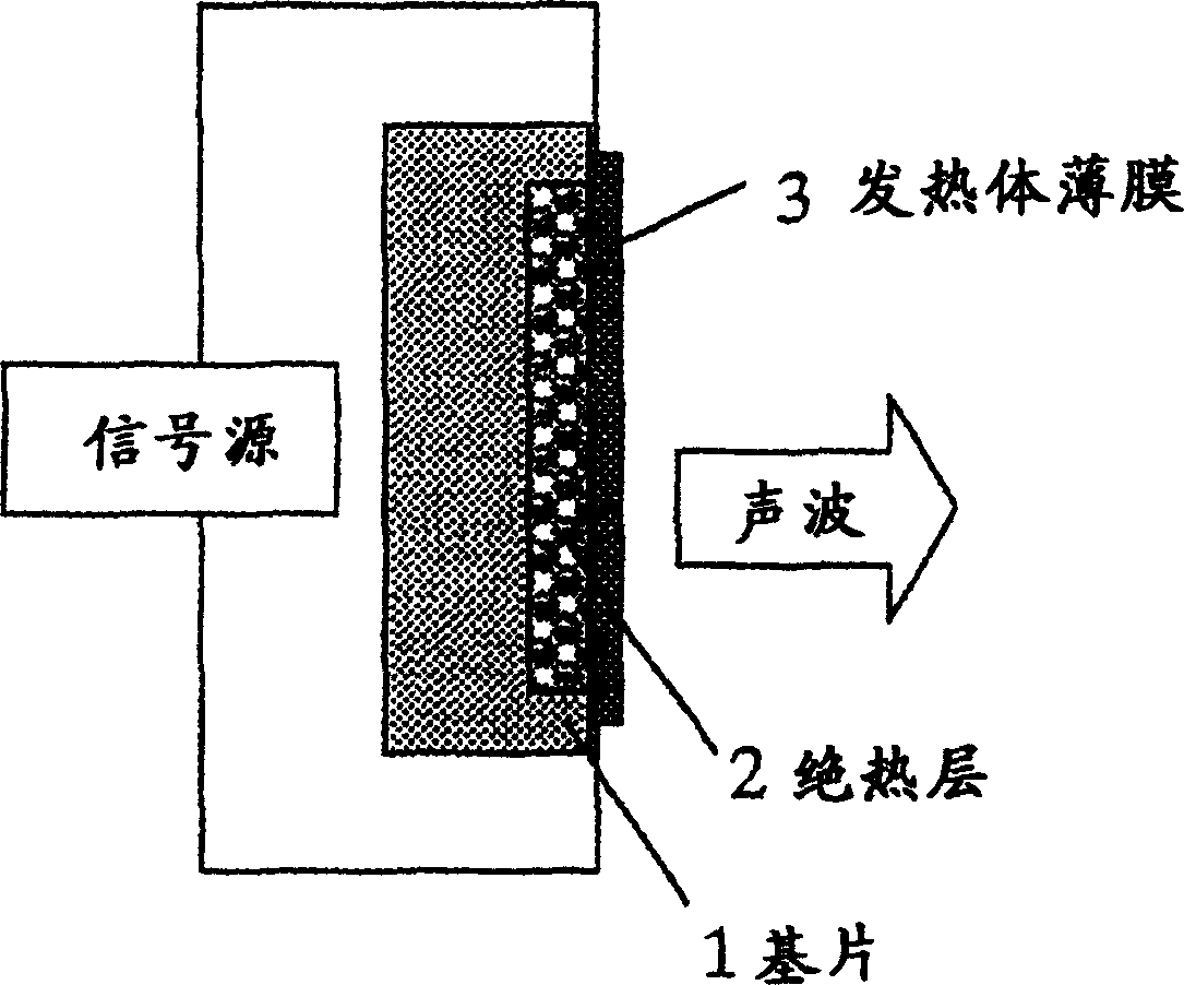 Thermally excited sound wave generating device