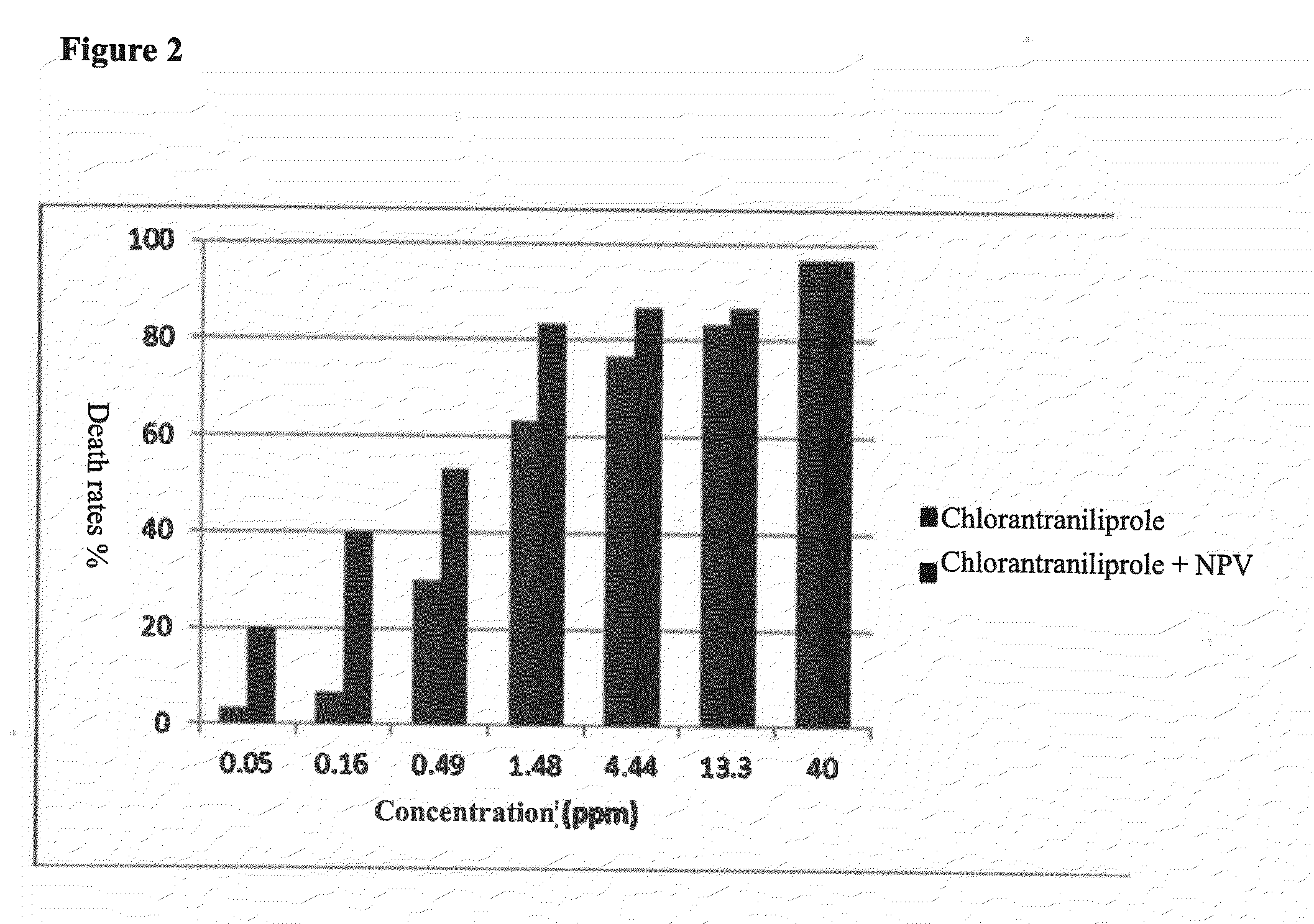 Pesticide composition for shortening the virus lethal time