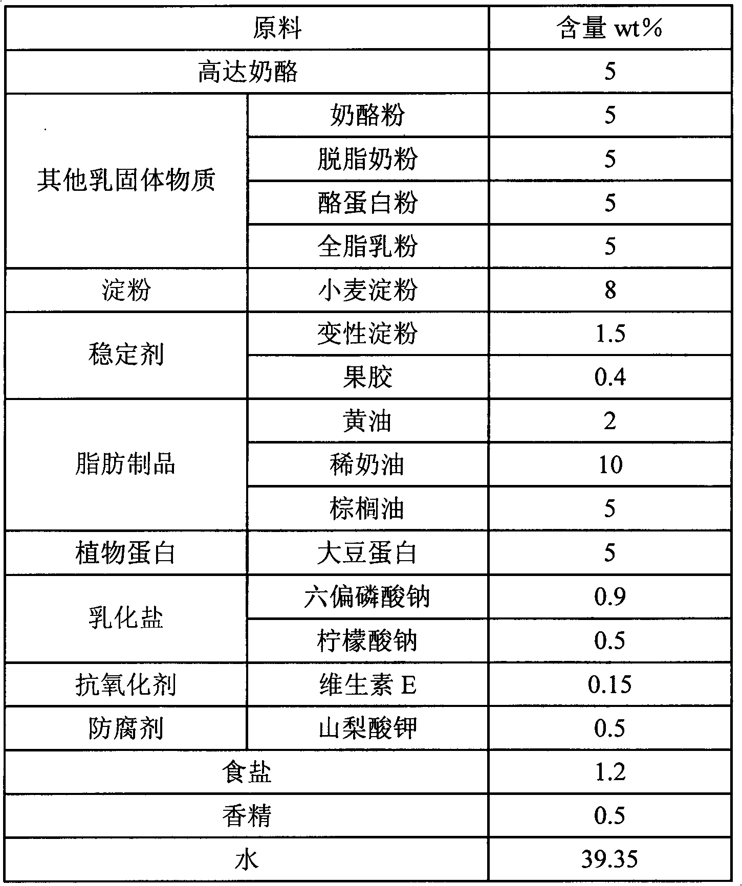 Normal-temperature processed cheese and preparation method thereof